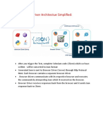 Selenium WebDriver Architectue Simplified