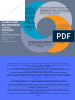 DIAGRAMA DE SISTEMAS DE LA REALCION DEL INDIVIDUO CON EL ENTRONO