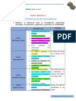 Niveles de La Investigacion