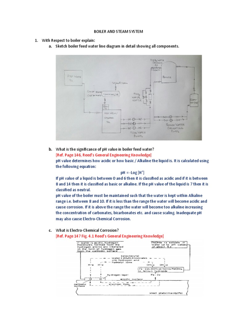 A. Sketch Boiler Feed Water Line Diagram in Detail Showing All