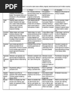 Lesson Plan Rubric