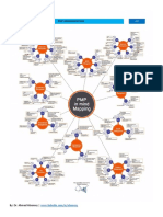 Mindmap PMP Dr. Ahmed Alsenosy