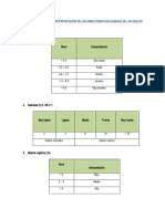 Anexo Parametros Analisis Quimico de Suelos