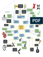 Mapa Mental de Los Análisis de La Operación