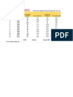 Demand Estimation Data Set For Studnets 2021