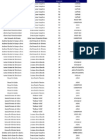 Lista de colaboradores por rede e região