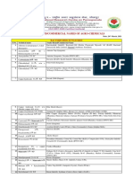 Trade/Brand/Commercial Names of Agro-Chemicals: Bactericides/ Fungicides