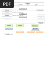 Organigrama Ips | PDF