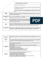 Doctrina Penitencial de La Patrística-Resumen