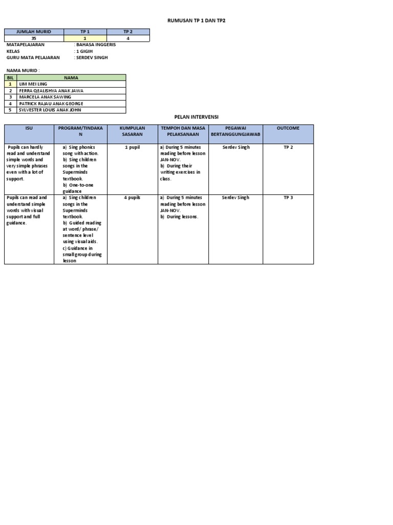 Rumusan TP Bi - 1G | PDF