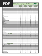 NHCS Seclusion Data 2018-2022 | PDF