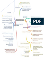 The Nature of Teacher Education: Colaborative and Self-Directed Learning