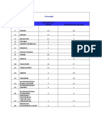 Jumlah an Masuk Dan Keluar Guru Sekolah Menengah Jun 2011 Antara Negeri