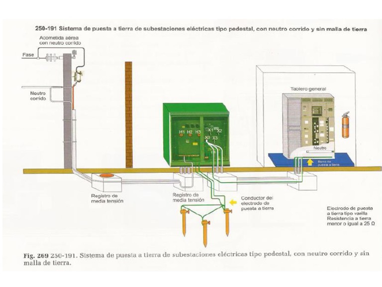 Puesta A Tierra de Subestacion Tipo Pedestal | PDF