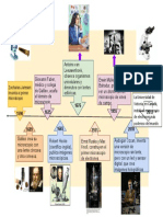 Historia del microscopio desde sus inicios hasta la actualidad