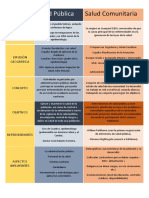 Salud Pública y Comunitaria