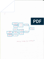 Esquema Sistema Nervoso