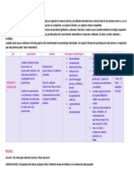 fundamnetaciones secuencias 2