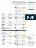 Incoterms-2020 Postera4 Logisber