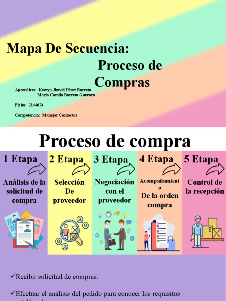Proceso de compras: Un mapa de secuencia que describe las etapas clave ...