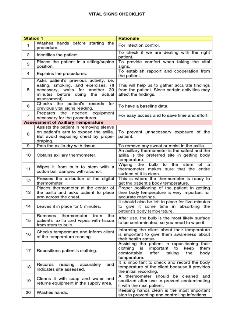 Vital Signs Assessment Checklist | PDF | Pulse | Breathing