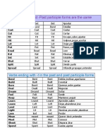 Present - Past - Past Participle Forms Are The Same