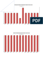 Visualisasi Grafik PHN 2018