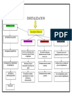 Unidad 1 Mapa