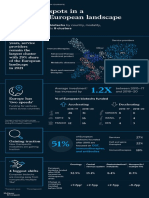 Infographic Biotech Hot Spots in A Fragmented European Landscape