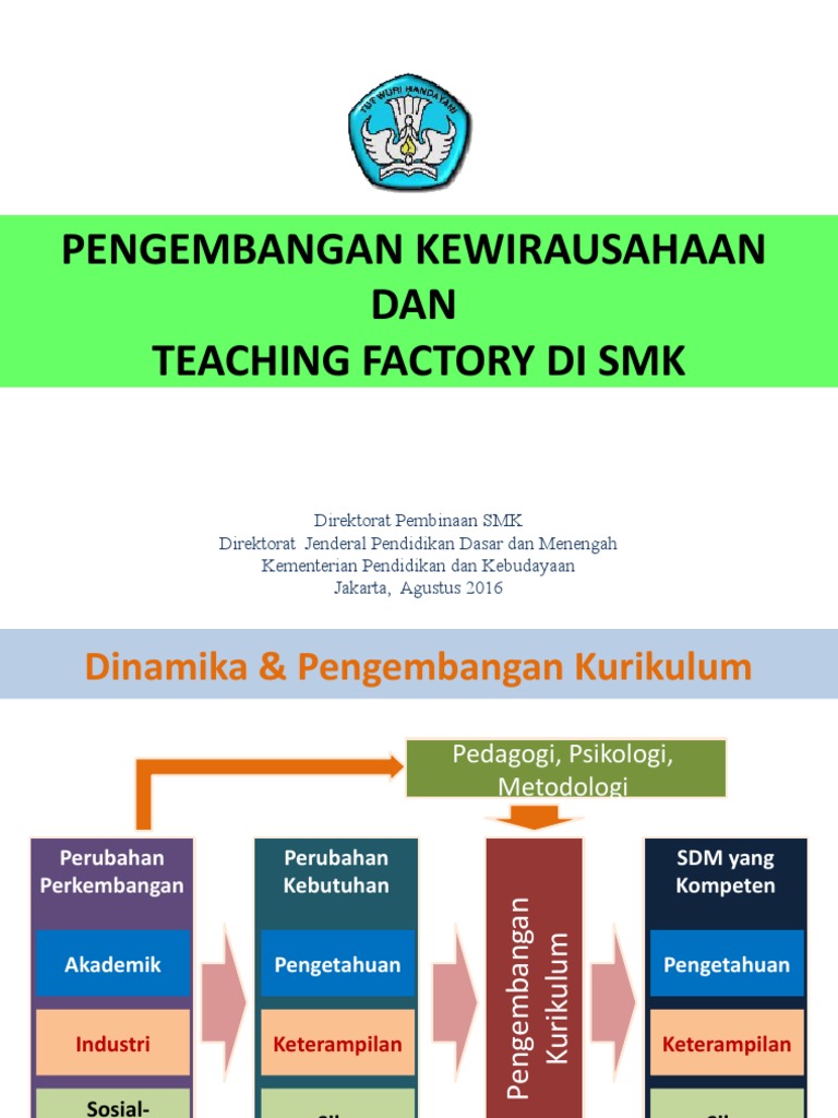 Pengembangan Teaching Factory di SMK | PDF