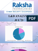 L&D Analysis Jul'21
