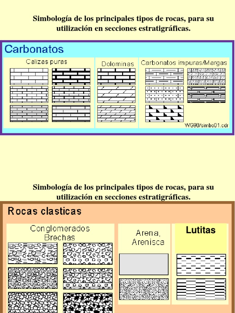 Simbología de Rocas Sedimentarias | PDF | Ciencias sociales | Estudios ...