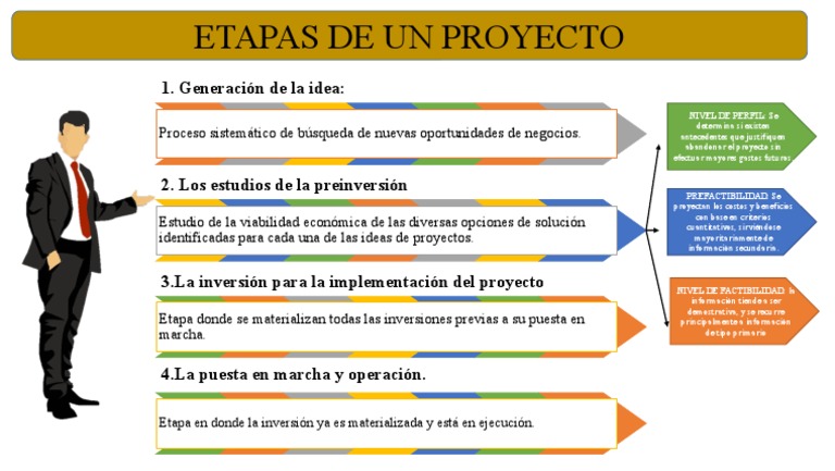 Etapas De Un Proyecto