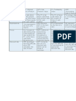 IRR - Internal Rate of Return NPV-Net Present Value PI - Profitability Index ARR - Accounting Rate of Return