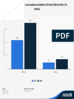 Statistic Id1076979 Global Market Value of Adhesives and Sealants 2019 2026