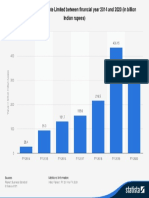 Statistic Id1053314 Flipkart Revenue Fy 2014 2020