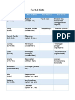 Bentuk Kata-Jadual (1.9.2020)