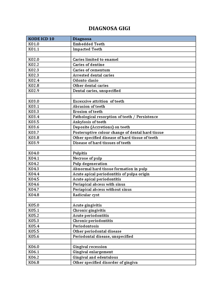 Lgib Icd 10 Code The Ultimate Guide - qrata3q