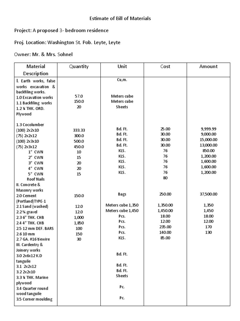 Estimate of Bill of Materials | PDF | Composite Material | Building