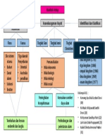 Mind Map Keanekaragaman Hayati