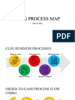 PROCESS MAP