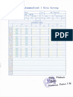 MTs. Muha皿皿adiyah l Kota Sorong Attendance Table