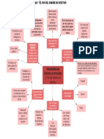 Ejemplo de Diagram A Dec Ls Ter