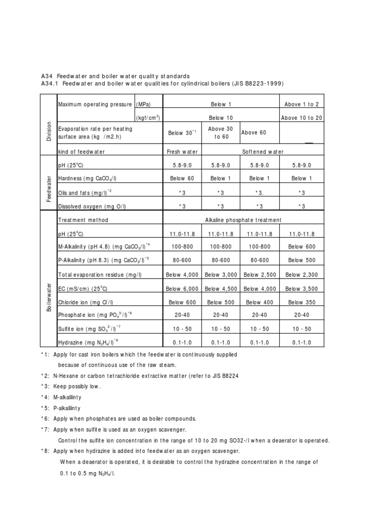 Boiler Feedwater Quality Standards | PDF | Chemistry | Chemical Substances