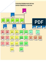 STRUKTUR ORGANISASI PUSKESMAS