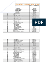Provisional Merit List (Sorted) - 17-09-10