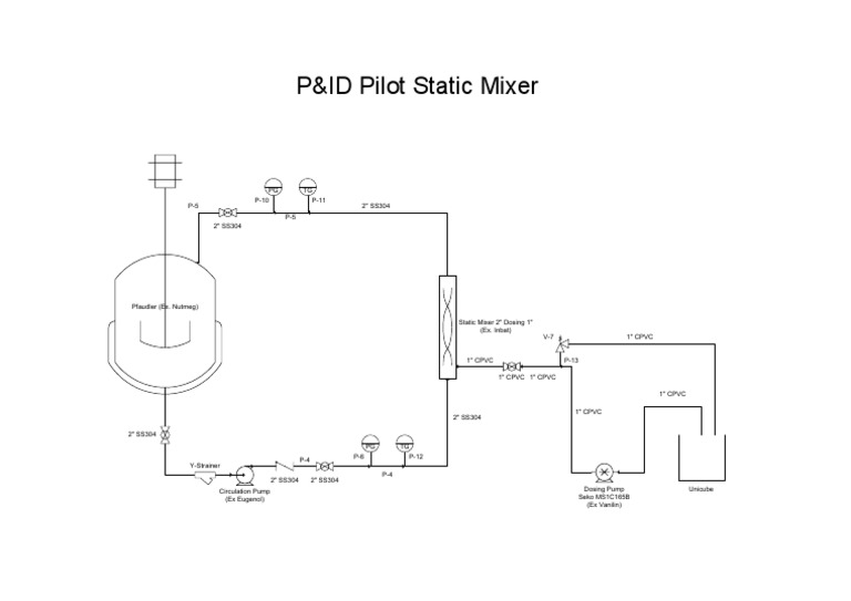 P&ID for Static Mixer and Pumps | PDF