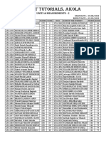 LALIT TUTORIALS, AKOLA UNITS & MEASUREMENTS - 2 EXAM RESULTS