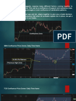 Confluence Price Action