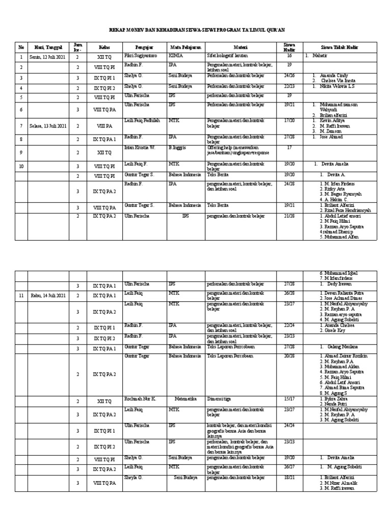 Format Rekap Absen (Offline Dan Online) Senin 12 Juli 2021 PDF